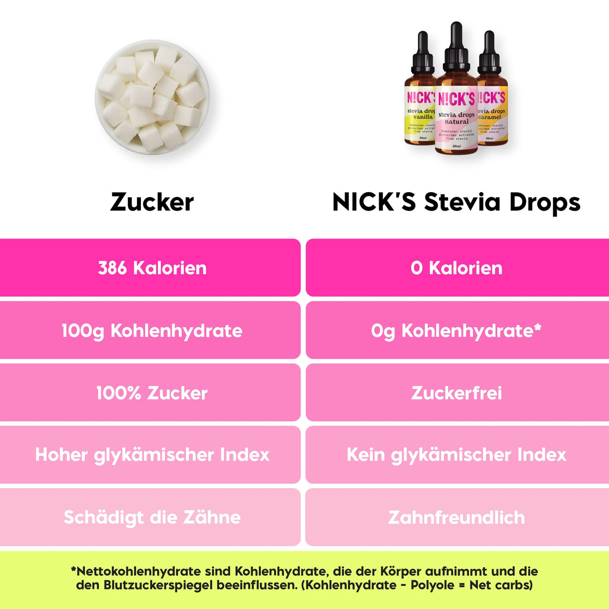 Nicks Stevia Liquid Cookies & Cream Sala Drops (50 ml) Keto Sugar Schemolente senza calorie, sostituto dello zucchero a basso contenuto di carboidrati, dolcificante, dolcificante liquido, alternativa allo zucchero, dolcificante con pipetta