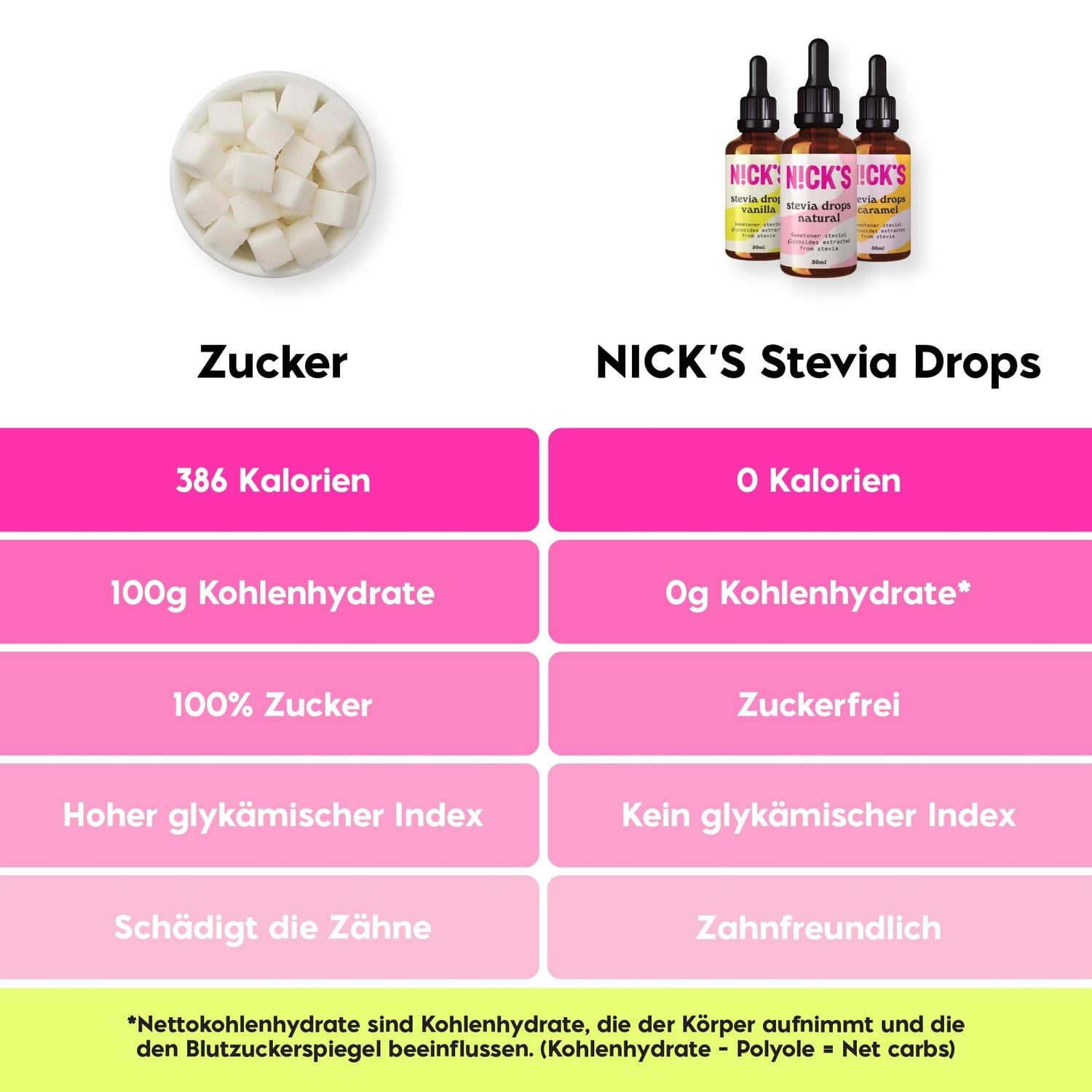 Nicks Stevia Liquid Cookies & Cream Sala Drops (50 ml) Keto Sugar Schemolente senza calorie, sostituto dello zucchero a basso contenuto di carboidrati, dolcificante, dolcificante liquido, alternativa allo zucchero, dolcificante con pipetta